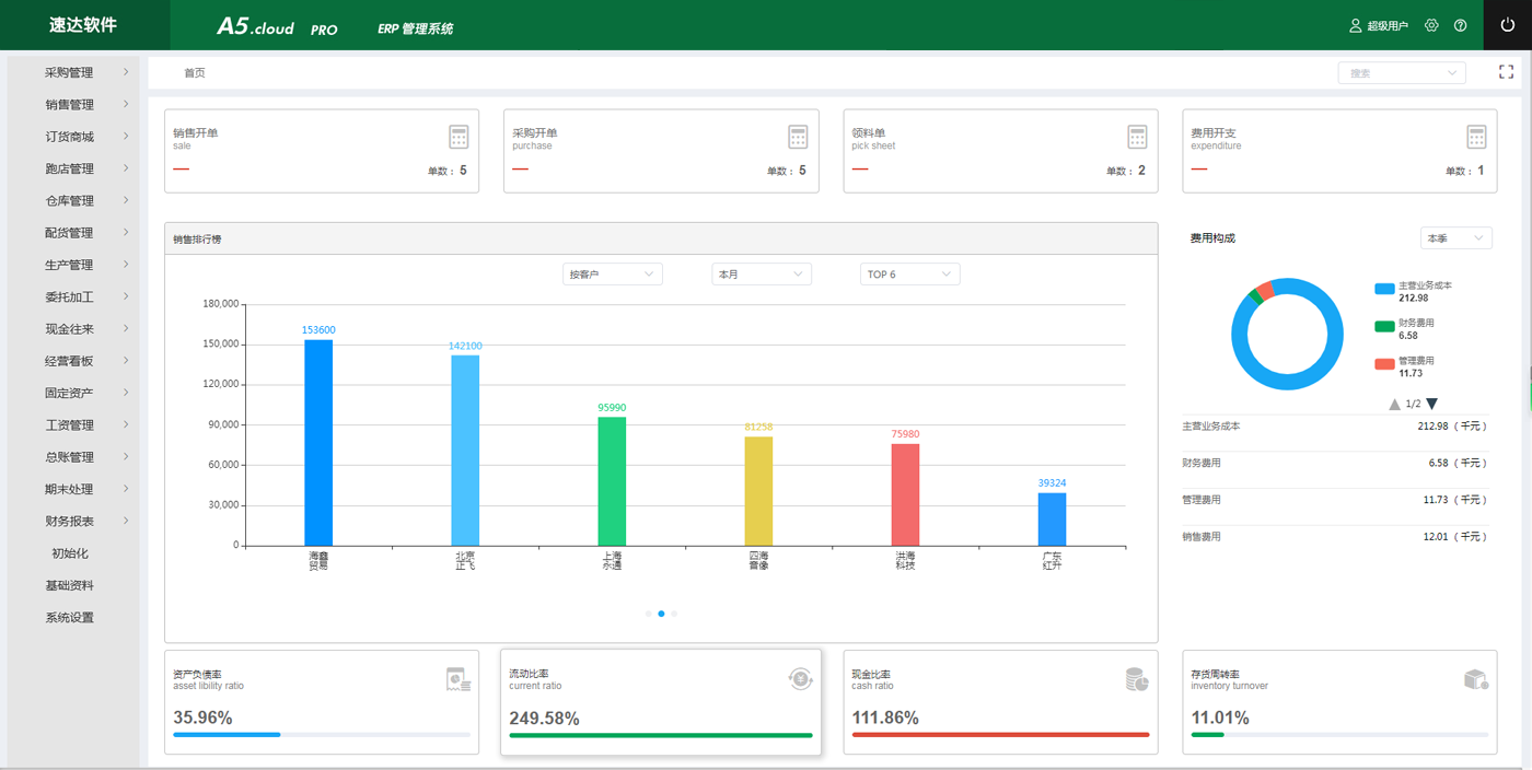 速达A5.Cloud PRO ERP管理系统；速达软件